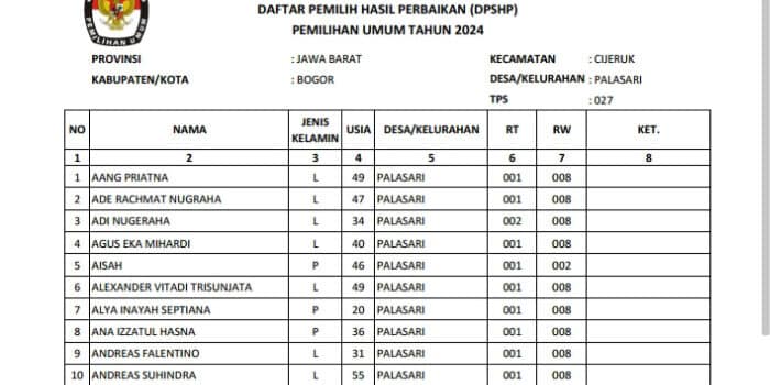 Beredar Vidio Hoax Penghapusan Legalitas RW 08 Palasari Cijeruk Bogor Akhirnya di Polisikan