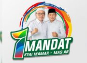 MANDAT Komitmen Tingkatkan Ekonomi Melalui Pengembangan SDA dan Iklim Investasi 7 MANDAT Komitmen Tingkatkan Ekonomi Melalui Pengembangan SDA dan Iklim Investasi