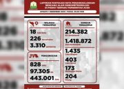 FOMAPAK Desak Presiden Tetapkan Status Bencana Nasional Terkait Situasi di Aceh dan Sumatera 9 IMG 20251203 211950